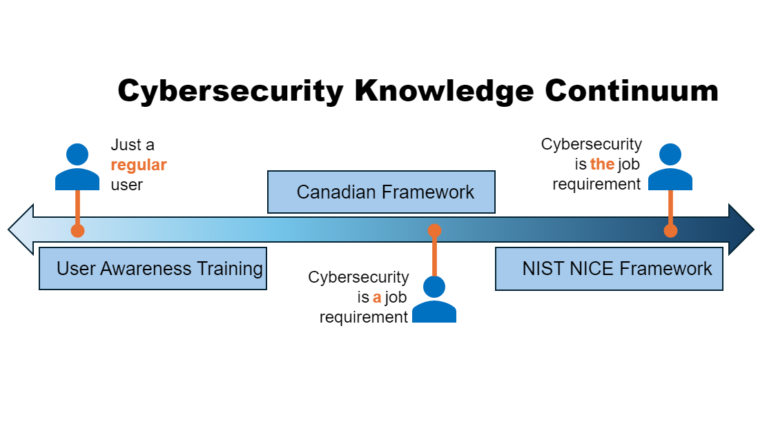 NICE Cybersecurity Training
