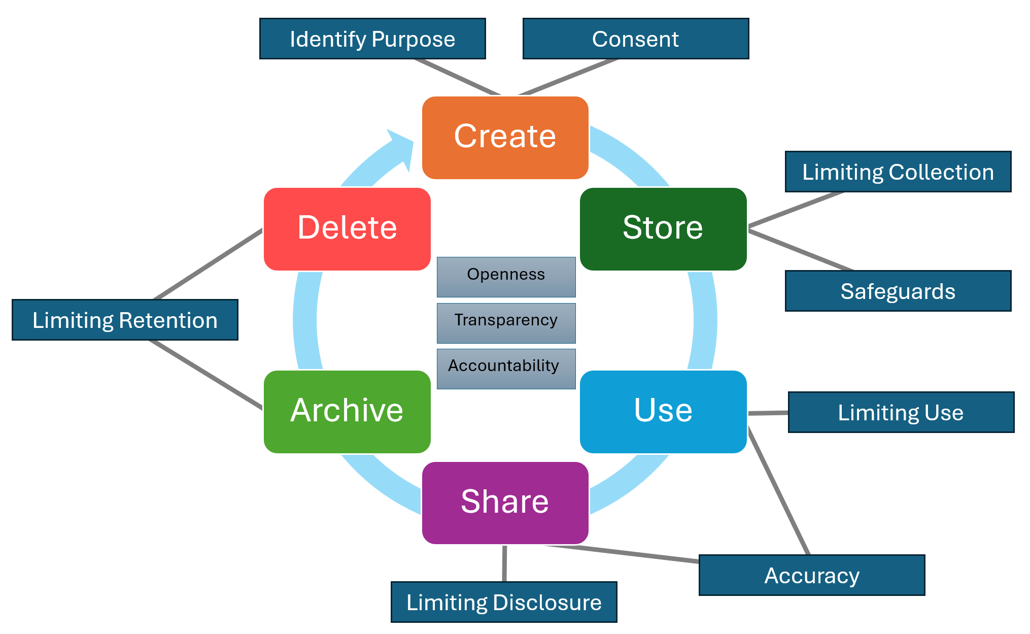 Protecting Employee Data